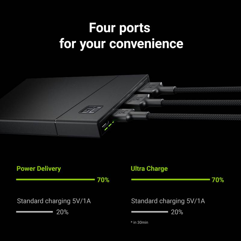 Externer Akku mit vier Anschlüssen, darunter zwei USB-Anschlüsse für Power Delivery und Ultra Charge, beide mit 70% geladen.