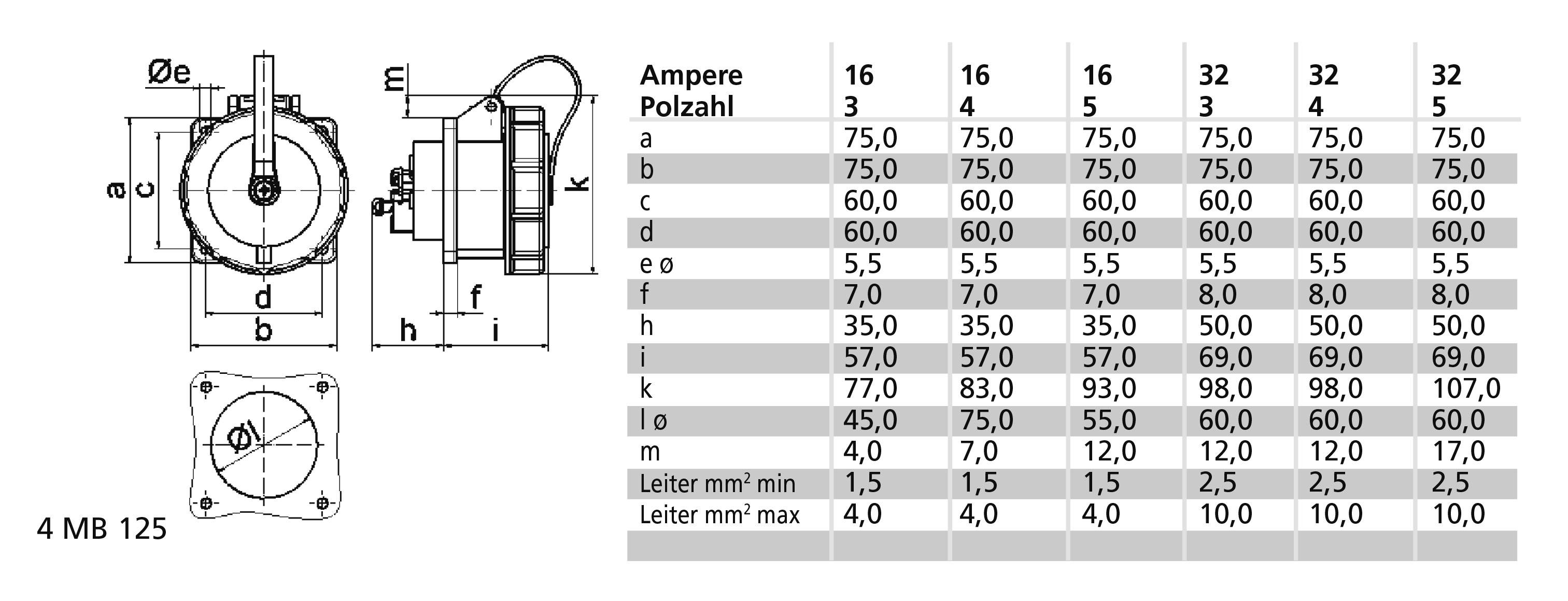 Bals Elektrotechnik 13065 13065 CEE Anbaudose 16.0A 5polig 400V 1St.