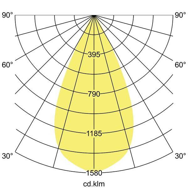 Brumberg 88715174 88715174 Hochvolt-Schienensystem-Leuchte ohne LED Weiß
