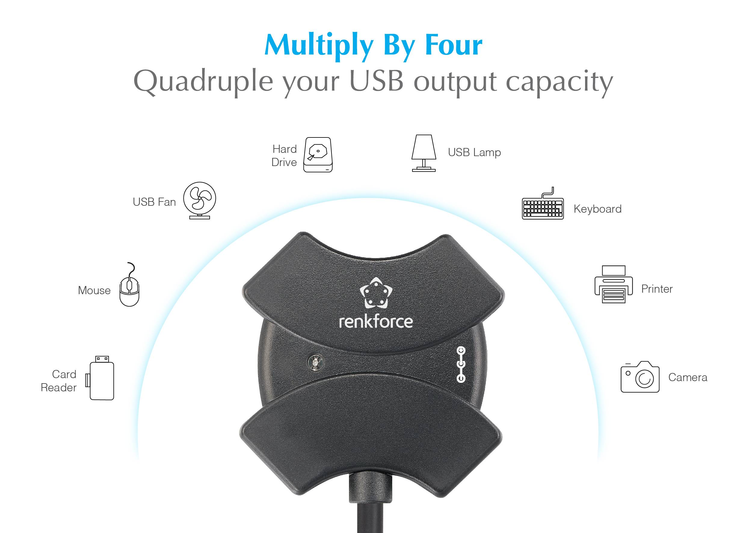 'Multiply By Four: Quadruple your USB output capacity' wird mit einem Renkforce USB-Hub, umgeben von Symbolen für verschiedene Geräte, dargestellt.