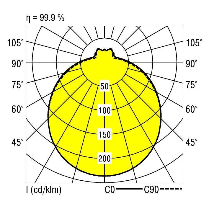 RIDI 0420777//396 0420777//396 LED-Deckenleuchte LED Weiß