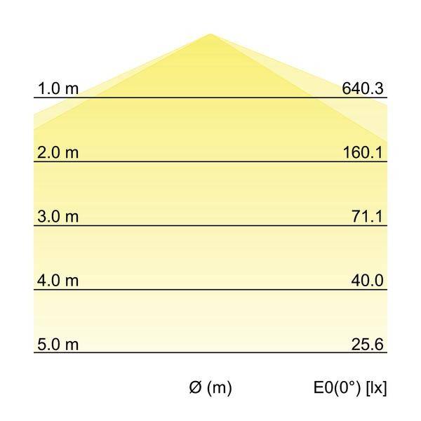 Brumberg 78912114 LED-Feuchtraumleuchte LED LED fest eingebaut 18W Weiß Grau