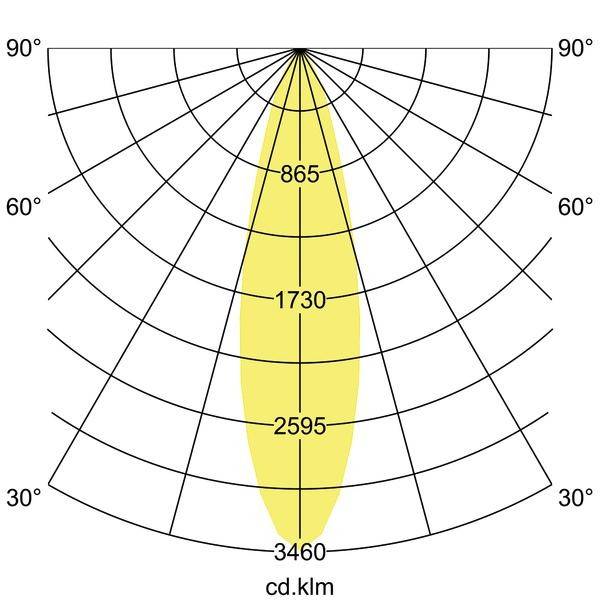 Brumberg 88253173 88253173 LED-Einbauleuchte LED ohne Weiß