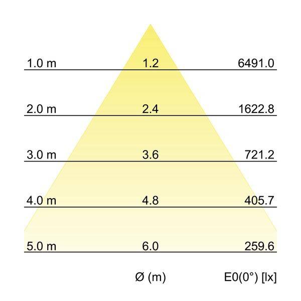 Brumberg 88256163 88256163 LED-Einbauleuchte LED ohne Silber