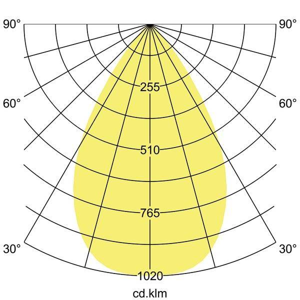 Brumberg 88256184 88256184 LED-Einbauleuchte LED ohne Schwarz