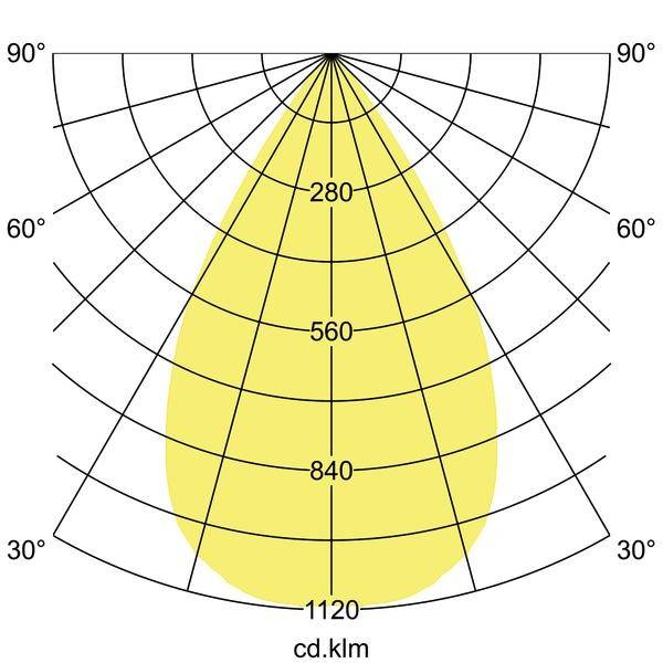 Brumberg 88706175 88706175 Hochvolt-Schienensystem-Leuchte ohne LED Weiß