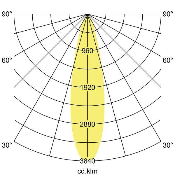 Polare Diagramm zeigt Lichtverteilung eines Leuchtmittels in Kandelawatt pro Lumen (cd.klm) auf einer 0°-90°-Achse mit Maximalwert 3840.