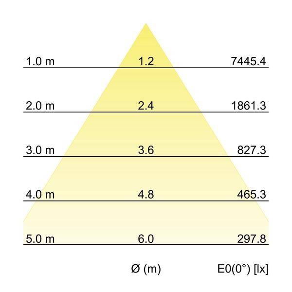 Brumberg 88266185 88266185 LED-Einbauleuchte LED ohne Schwarz
