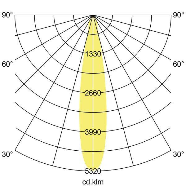 Brumberg 88272175 88272175 LED-Einbauleuchte LED ohne Weiß