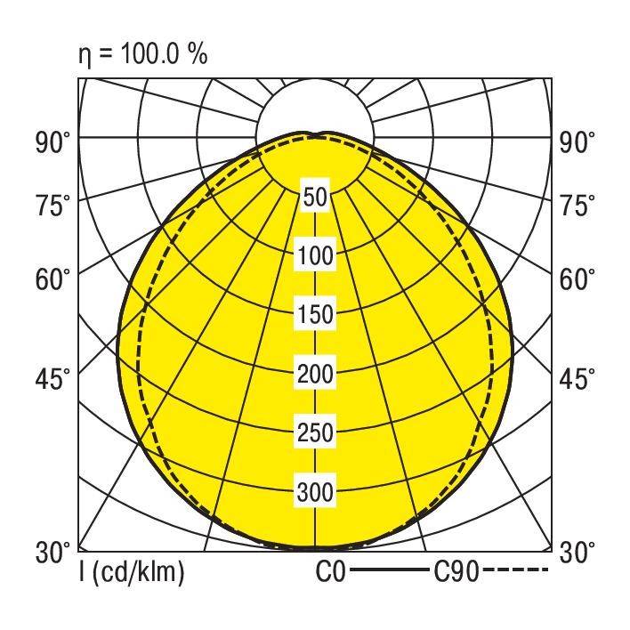 RIDI 0206997LD LED EEK D (A - G) 1St.