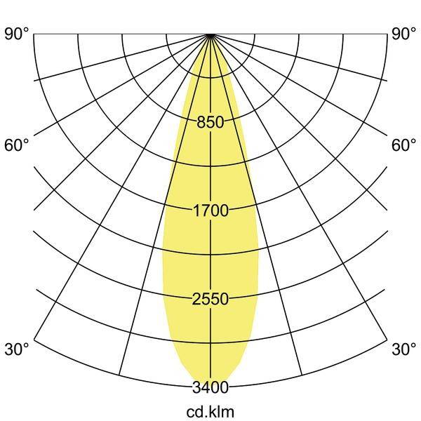 Polardiagramm: Lichtverteilung einer Leuchte. Konzentration in der Mitte, max. Helligkeit bei 3400 cd/k.Lm. Axenwinkel 30°-90°.