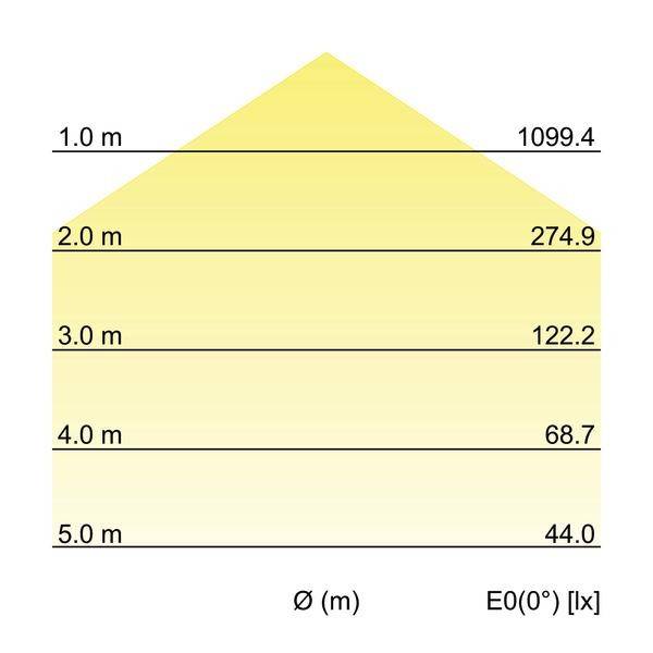 Brumberg 32048074 32048074 LED-Pendelleuchte Weiß