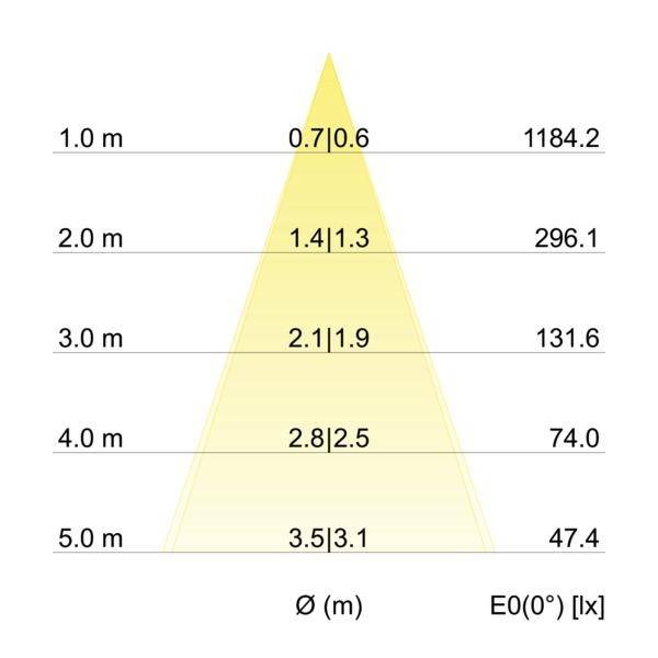 Brumberg 39475083 39475083 LED-Einbauleuchte LED 6W Schwarz