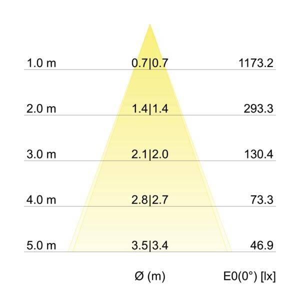 Brumberg 38063083 38063083 LED-Einbauleuchte LED ohne 6W Schwarz