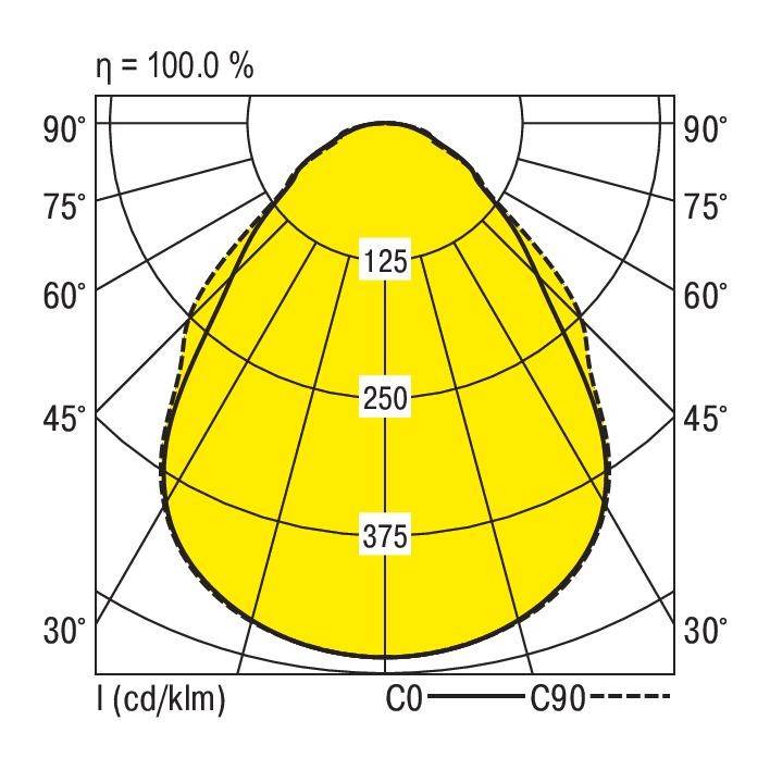 RIDI 822996 822996 LED-Einbauleuchte LED 33W Weiß
