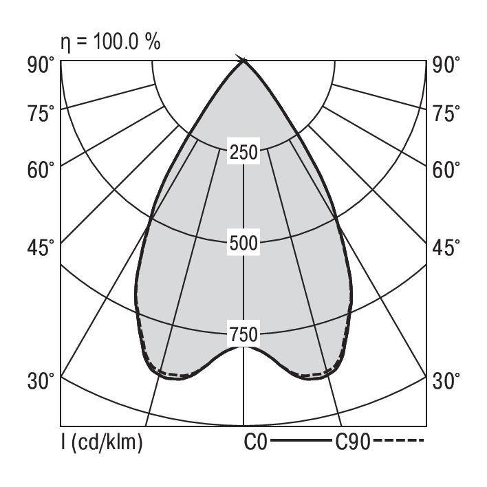 RIDI SPG0320221AH SPG0320221AH LED-Einbauleuchte LED 31W Weiß
