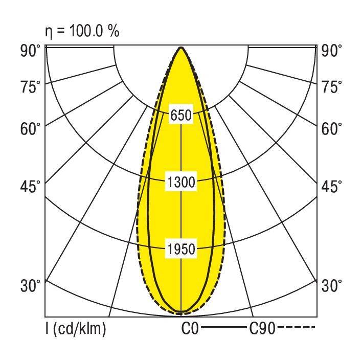 RIDI 1562001 1562001 LED-Geräteträger 47W LED Weiß 1St.