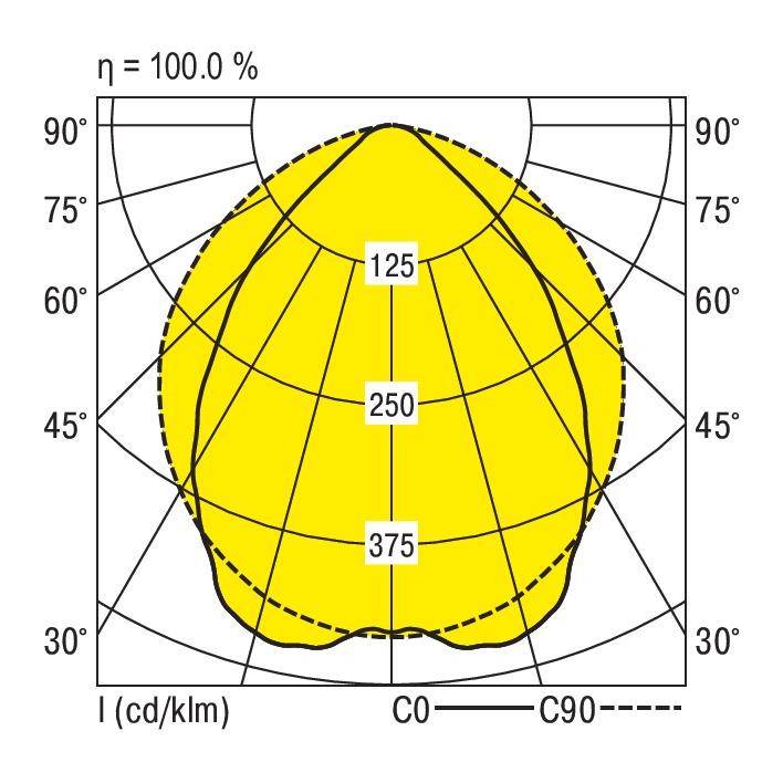 RIDI 1562009 1562009 LED-Geräteträger 58W LED Weiß 1St.