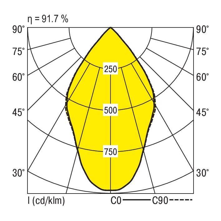 RIDI 322075 322075 LED-Einbauleuchte LED 16W Weiß