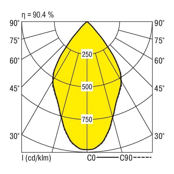 RIDI 332069 332069 LED-Einbauleuchte LED 8W Weiß