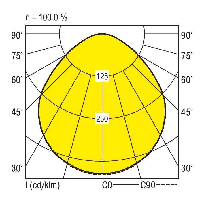 RIDI 0637722AH 0637722AH LED-Deckenleuchte LED Weiß