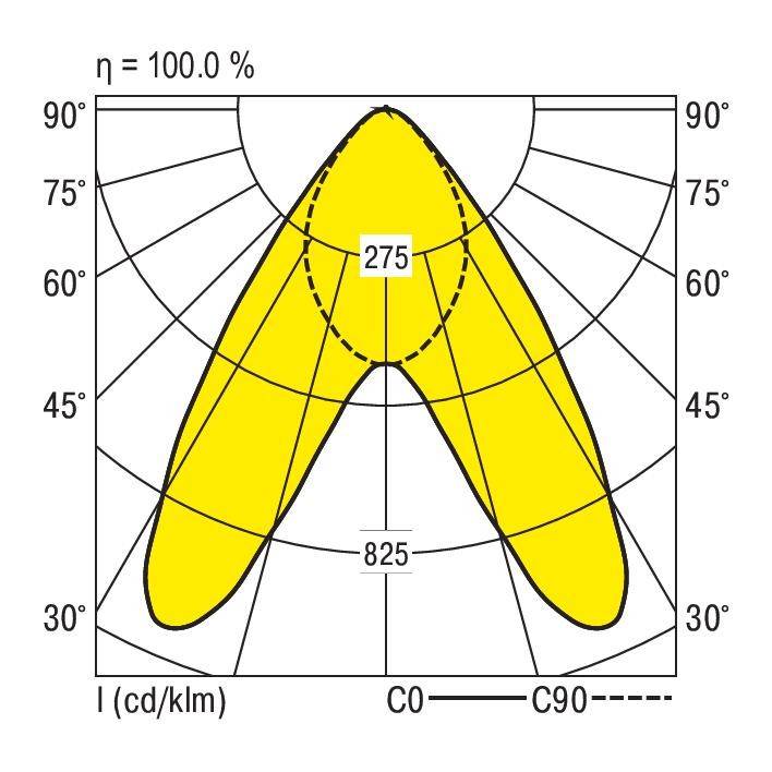 RIDI 828025 828025 LED-Einbauleuchte LED 62W Weiß