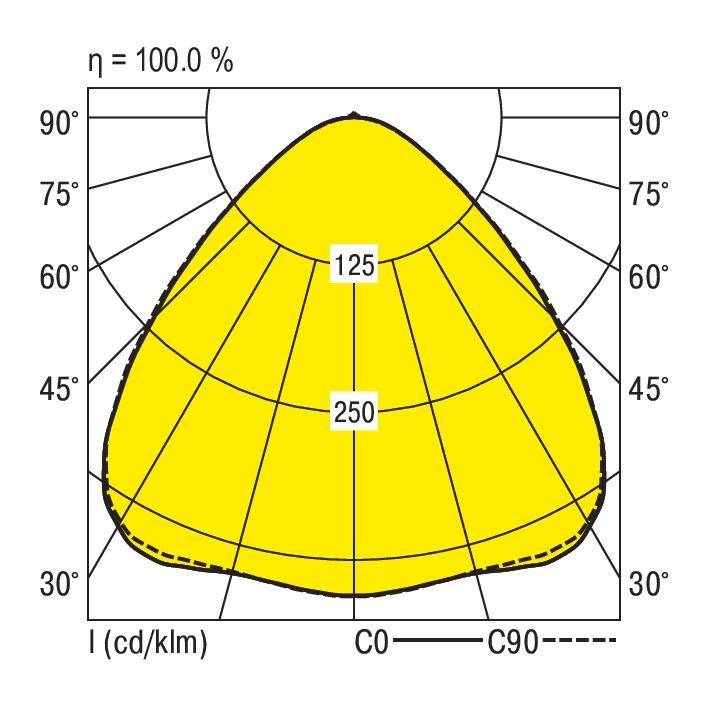 RIDI 828018 828018 LED-Einbauleuchte LED 62W Weiß