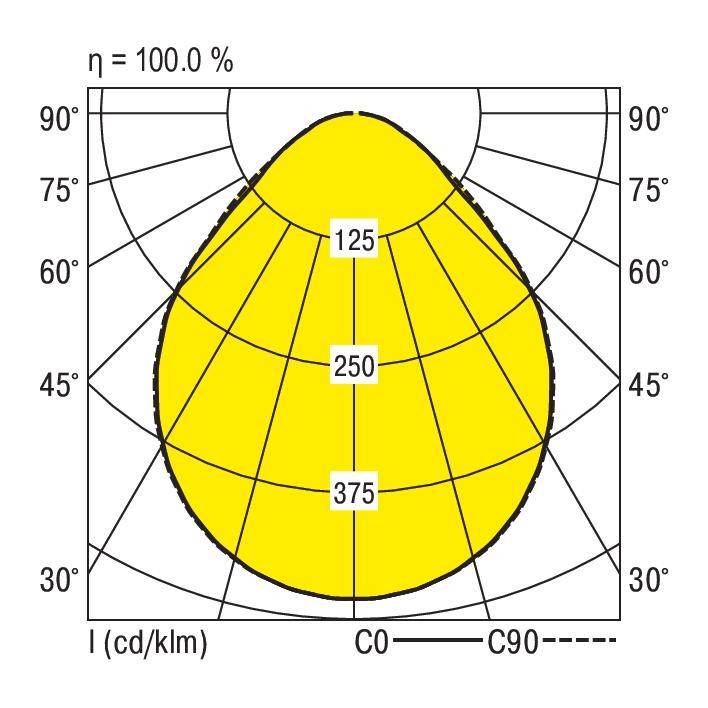 RIDI 336700 336700 LED-Einbauleuchte LED 24W Weiß