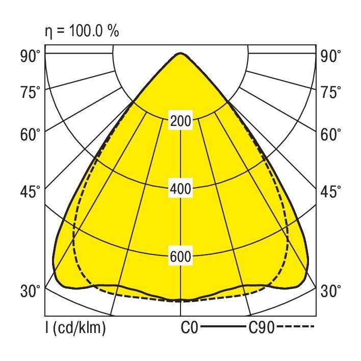 RIDI 1561359 1561359 LED-Geräteträger 103W LED Weiß 1St.