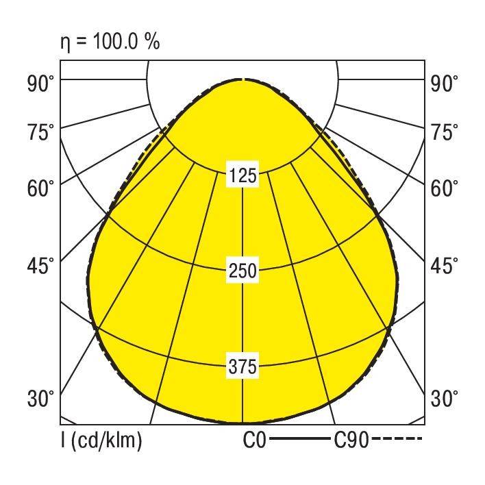 RIDI 336705 336705 LED-Einbauleuchte LED 23W Weiß