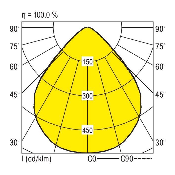 RIDI 336706 336706 LED-Einbauleuchte LED 23W Weiß