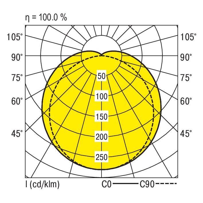RIDI 951230 LED-Rohrleuchte LED LED fest eingebaut 51W Weiß