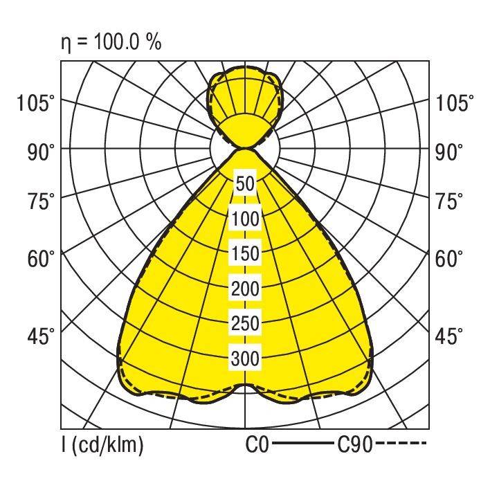 RIDI 627862 627862 LED-Pendelleuchte LED Weiß