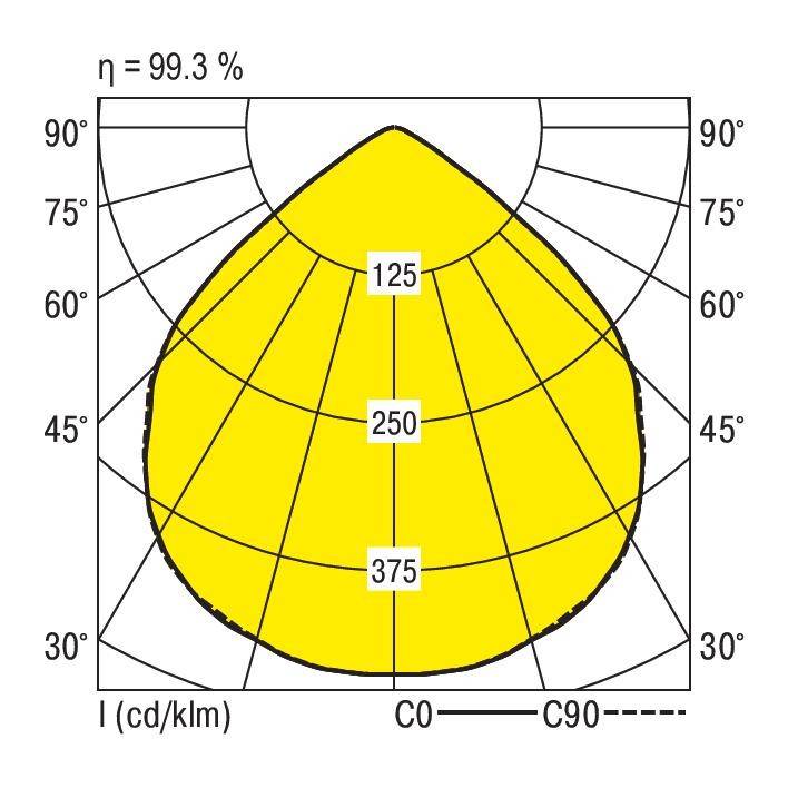 RIDI 336731 336731 LED-Einbauleuchte LED 23W Weiß