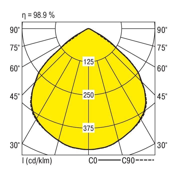 RIDI 336733 336733 LED-Einbauleuchte LED 28W Weiß