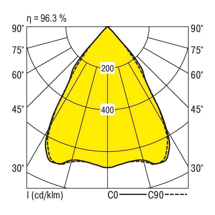 RIDI 336732 336732 LED-Einbauleuchte LED 28W Weiß