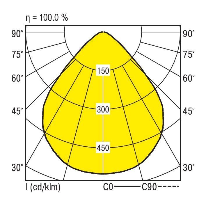 RIDI 336775 336775 LED-Einbauleuchte LED 34W Weiß