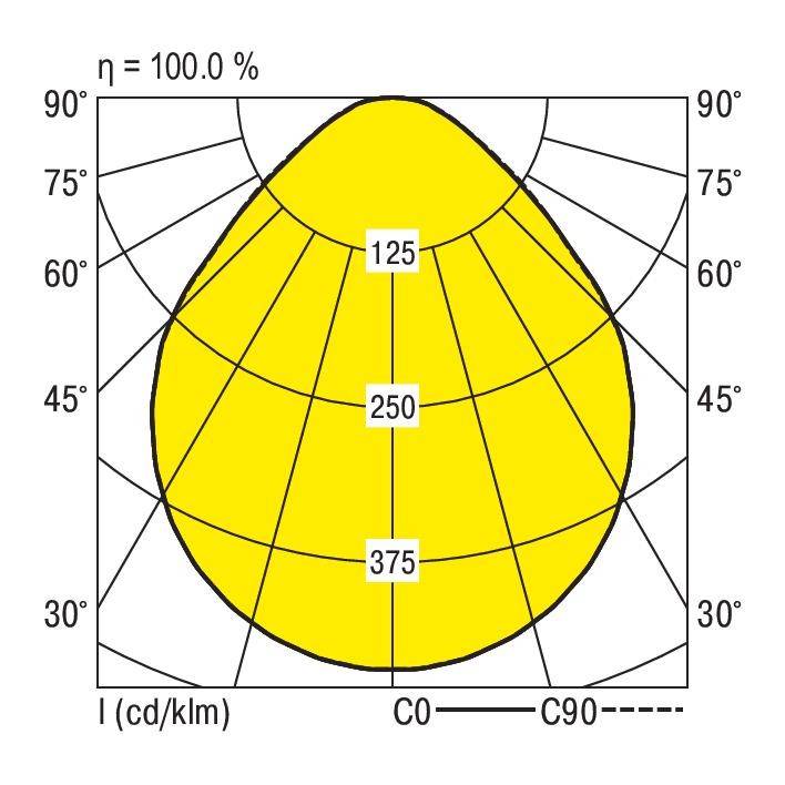 RIDI 336712 336712 LED-Einbauleuchte LED 30W Weiß