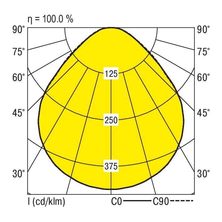 RIDI 336725 336725 LED-Deckenleuchte LED Weiß