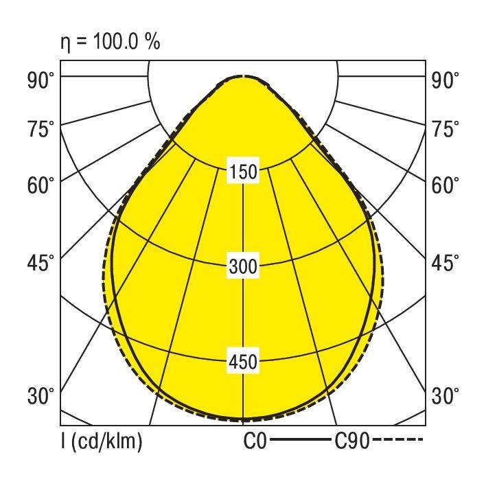 RIDI 0627790//420 0627790//420 LED-Deckenleuchte LED Weiß