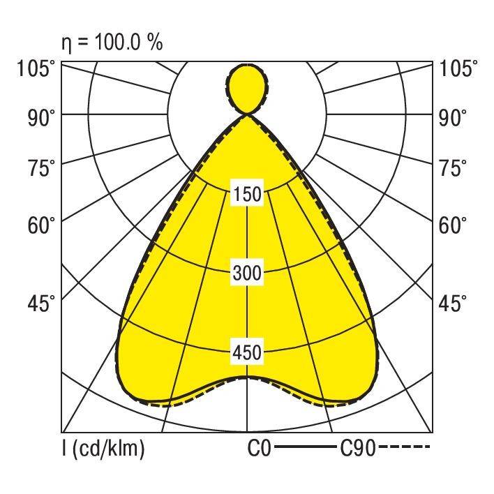 RIDI 0637884//429 0637884//429 LED-Pendelleuchte LED Weiß