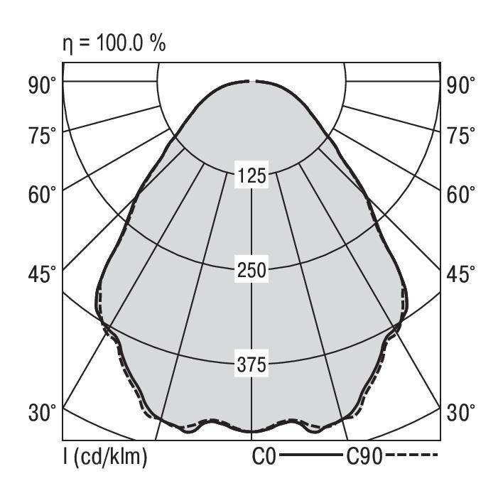 RIDI SPI0000101//342 SPI0000101//342 LED-Einbauleuchte LED 33W