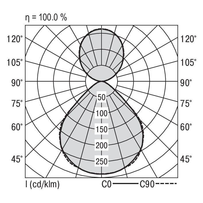 RIDI SPG0620181 SPG0620181 LED-Pendelleuchte LED Weiß