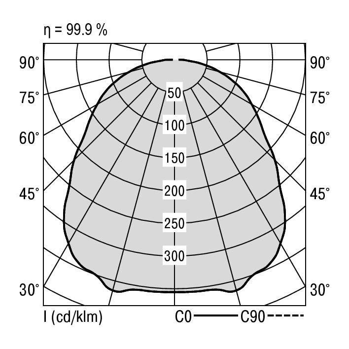 RIDI SPI0000177//344 SPI0000177//344 LED-Einbauleuchte LED 33W