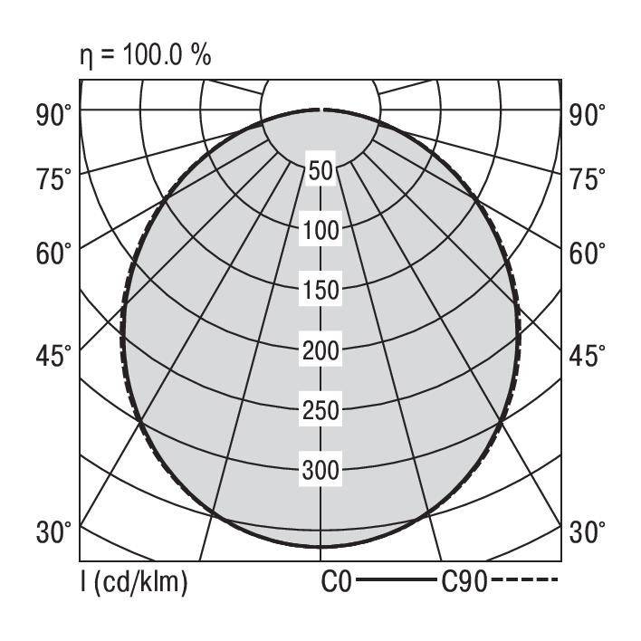 RIDI SPT0000193 SPT0000193 LED-Deckenleuchte Weiß