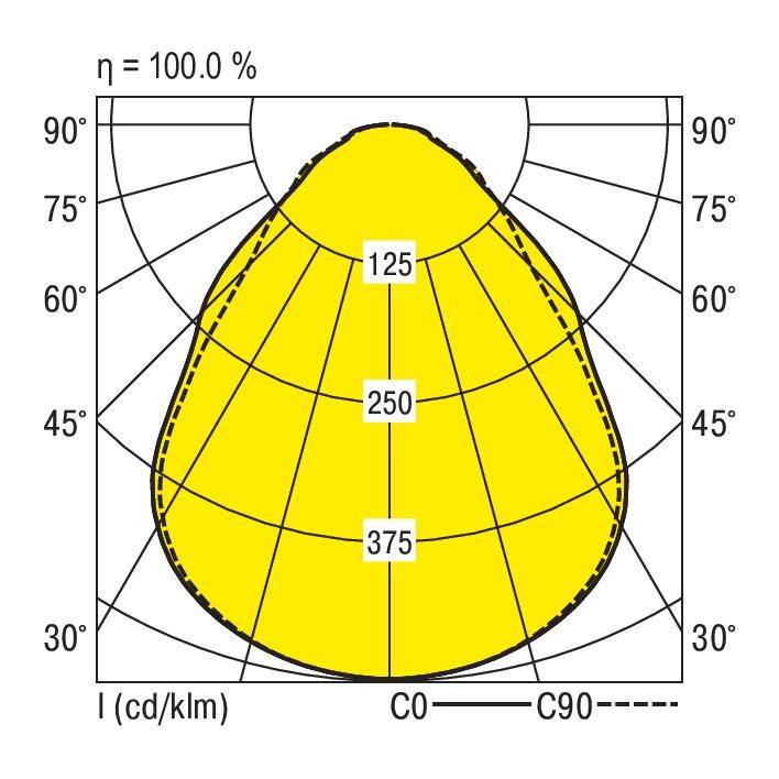 RIDI 832984 832984 LED-Panel Weiß