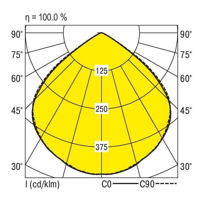 RIDI 326665 326665 LED-Einbauleuchte LED 32W Weiß