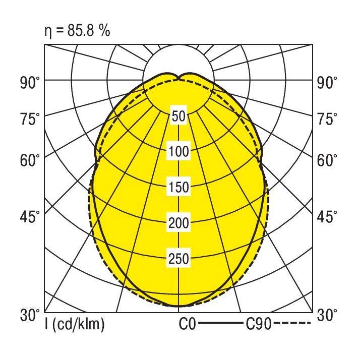 RIDI 1561176 1561176 LED-Geräteträger 36W LED Weiß 1St.