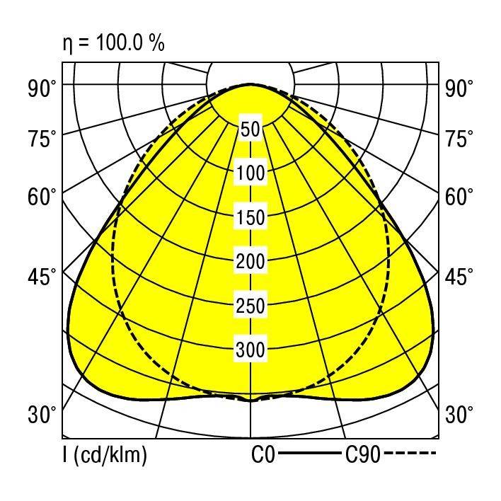 RIDI 1551286 1551286 LED-Geräteträger 55W LED Weiß 1St.