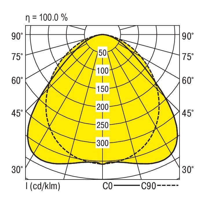 RIDI 1561208 1561208 LED-Geräteträger 55W LED Weiß 1St.